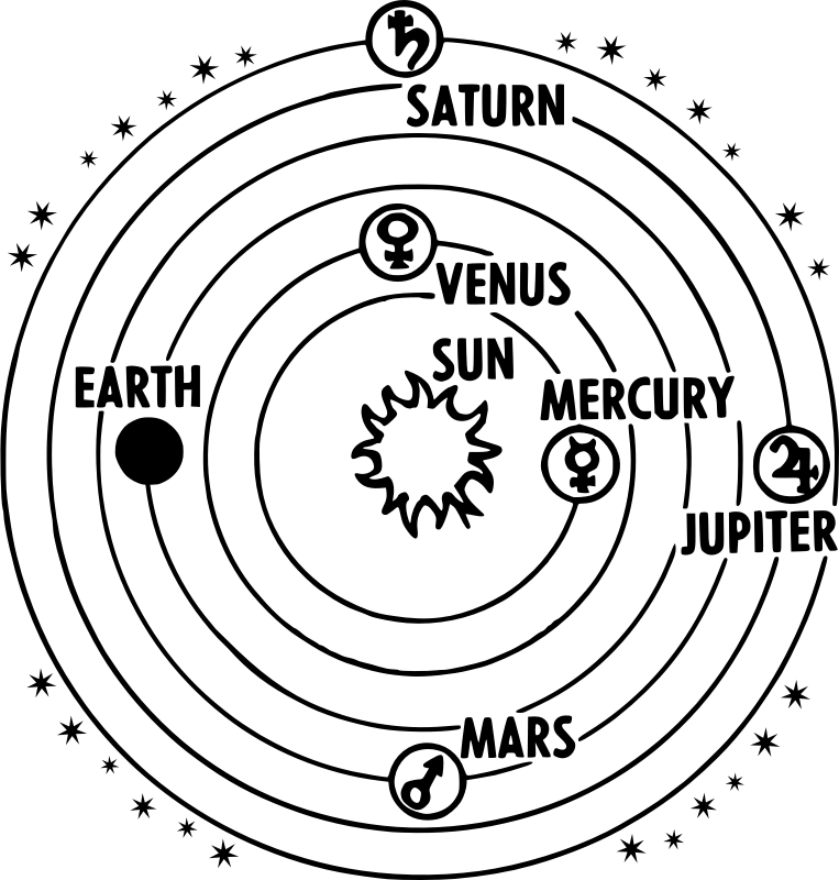 Heliocentric Model