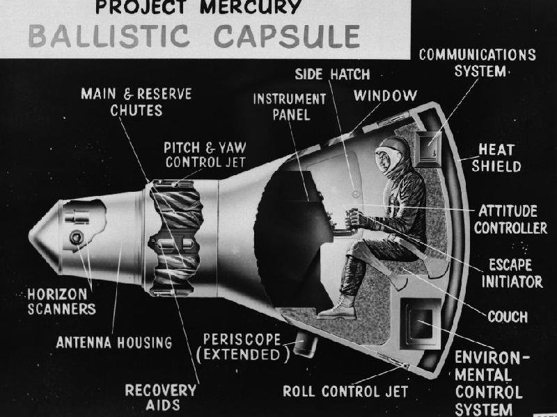 NASA Mercury Program
