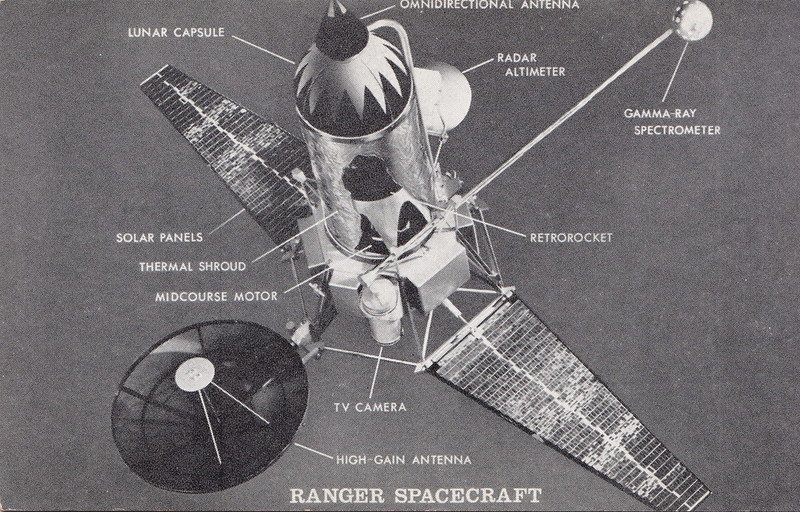 Less known Facts about the Journey of NASA Ranger 3 Mission